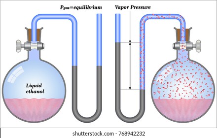 Liquid pressure (States of matter)

