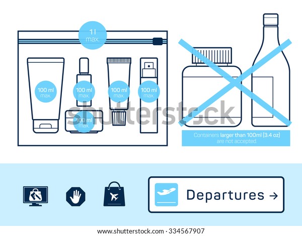 airport rules on liquids