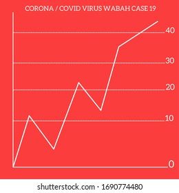 List of cases of covid disease 19 or coronavirus. Diagram shows a significant increase in the medical world.