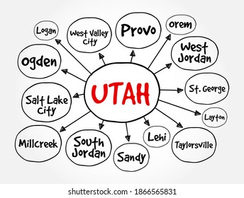 List of cities in Utah USA state mind map, concept for presentations and reports svg
