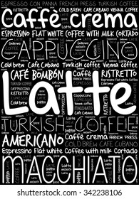 List of coffee drinks words cloud, poster background