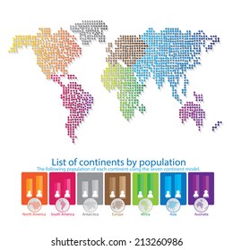 List of continents by population