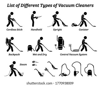 List of different types of vacuum cleaners icons illustrations. Vector pictogram of cordless, stick, upright, canister backpack, wet, dry, steam, and central vacuum cleaner system.