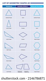 List of geometric shapes 2D Poster. Printable Geometric shapes.Triangle, Quadrilateral, Polygon, Square, Rhombus, Parallelogram, Kite, Trapezoid, Trapezium, Octagon, Pentagon, Hexagon, Decagon, Acute.