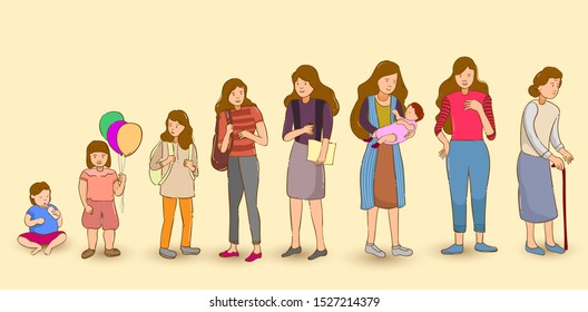 List the life of a woman in a order of age from baby to old. Hand drawn style, Cartoon Flat Vector Illustration.
