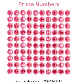 List Of Prime Numbers From 1 To 100