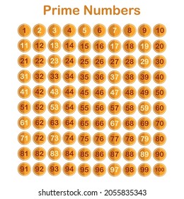 list of prime numbers to 1000000