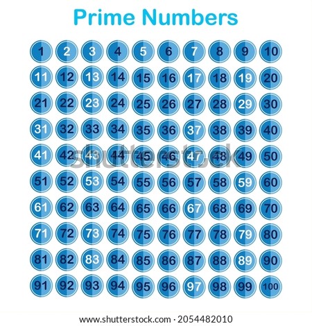 list of prime numbers from 1 to 100 Stockfoto © 