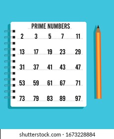 lista de números primos por debajo de 100 escritos en papel.