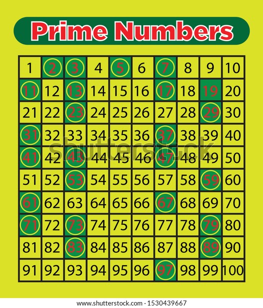a list of prime numbers up to 100
