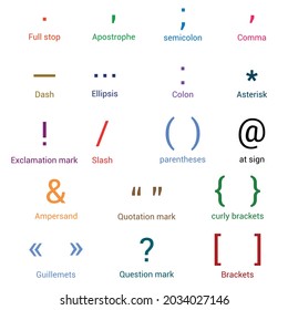 lista de marcas de puntuación en la ilustración de vector gramática inglesa sobre fondo blanco