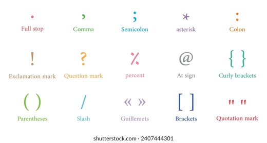 List of punctuation marks in english grammar. Full stop, comma, semicolon, asterisk, colon, exclamation and question mark, percent, at sign, curly brackets, parentheses, slash, guillemets.