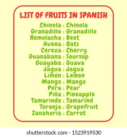 List of tropical fruits in spanish for education. Spanish translated in English