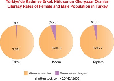 Literacy Rates of Turkey's Female and Male Population