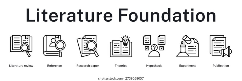 Literature foundation building through comprehensive review, theoretical framework, hypothesis formulation, and experimental publication process