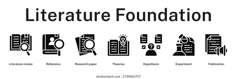 Literature foundation building through comprehensive review, theoretical framework, hypothesis formulation, and experimental publication process
