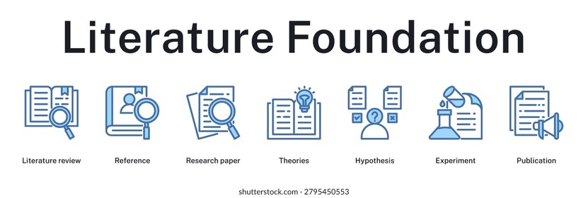 Literature foundation building through comprehensive review, theoretical framework, hypothesis formulation, and experimental publication process