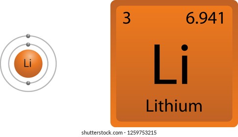 Lithium Atom Shell