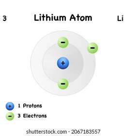 lithium atomic structure