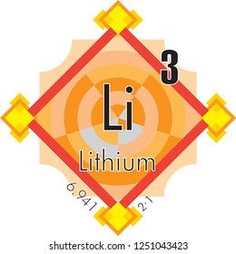 Lithium form Periodic Table of Elements V3 - vector illustrator