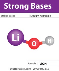 Lithium hydroxide bases chemisty Strong Bases