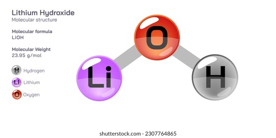 Lithium Hydroxide molecular structure formula. Periodic table structural molecular formula Vector design. Pharmaceutical compounds and composition. Easily printable product with correct CPK colour.