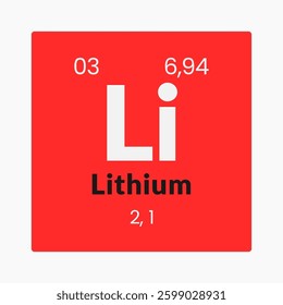 Lithium icon on the periodic table under the alkali metals subcategory.
