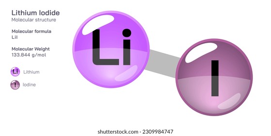 Lithium Iodide molecular structure formula. Periodic table structural molecular formula Vector design. Pharmaceutical compounds and composition. Easily printable product with correct CPK colour.