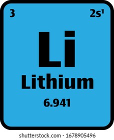 Botón Litio (Li) sobre fondo azul en la tabla periódica de elementos con número atómico o un concepto o experimento de ciencia química.
