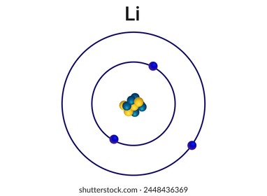 lithium (Li), chemical element of Group 1 (Ia) in the periodic table, the alkali metal group, lightest of the solid elements.