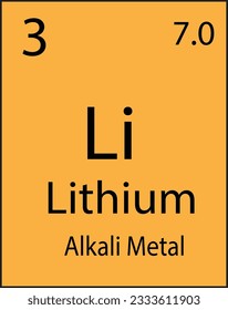 Lithium Li chemical element icon. The chemical element of the periodic table. Sign with atomic number.
