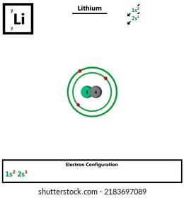 Lithium Li periodic table element atomic model displaying protons and neutrons in nucleus  and electronic configuration of electrons in shells and orbitals orbiting atom. quantum inorganic chemistry.