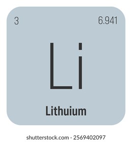 Lithium, Li, periodic table element with name, symbol, atomic number and weight. Alkali metal with various industrial uses, such as in batteries, ceramics, and as a medication for bipolar disorder.