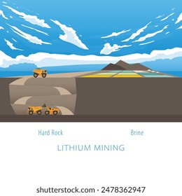 lithium mining with hard rock mining and lithium brine