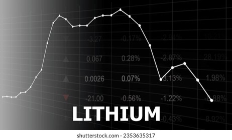 Lithium price charts in commodity market. Bullion exchange business concept. Market graph of price line and price quotation. Defocused trading screen background.