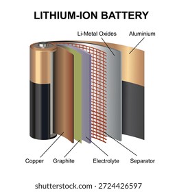 Lithium-Ionen-Batteriestruktur. Vektorgrafik der naturwissenschaftlichen Bildung 3d