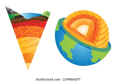 Lithosphere earth layers structure. Geography infographics. Planet geology school scheme. Cross section diagram. Earth inside model, internal mantle level. For education and science use