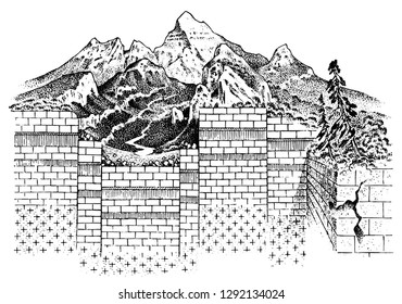 Lithosphere and the structure of the earth. Soil and Limestone. Geography geology background. Layers of tectonic plates. The scheme of the movement of continents and the formation of mountains.