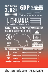 Lithuania infographic , statistical , data , sign. Vector illustration