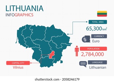 Lithuania map infographic elements. with separate of heading is total areas, Currency, All populations, Language and the capital city in this country. Vector illustration.