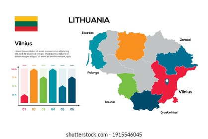 Lithuania map. Vector image of a global map in the form of regions of Lithuania regions. Country flag. Infographic timeline. Easy to edit