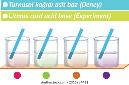 Litmus paper acid base (Experiment), Turnusol Kağıdı, Kimya Dersi, Kimya, Deney, Fizik, Asit, Baz, Çözelti, Karışım, Çubuk, Sıvı, Gaz, Katı, Metal, Alkali