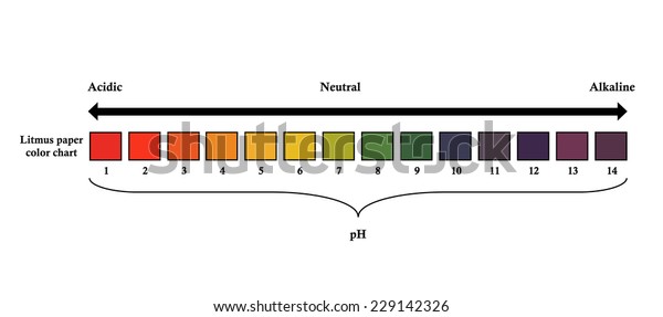 Litmus Paper Color Chart