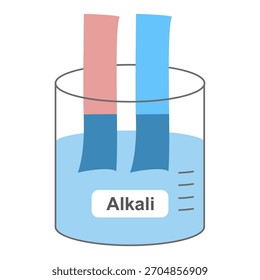 Teste de papel Litmus para solução alcalina, Indicador azul de viragem do Litmus vermelho, experimento de teste de pH da química