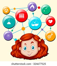 Little girl head and science objects illustration