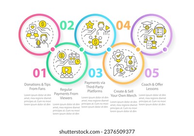 Live streaming earnings ways circle infographic template. Streamer profit. Data visualization with 5 steps. Editable timeline info chart. Workflow layout with line icons. Myriad Pro-Regular font used