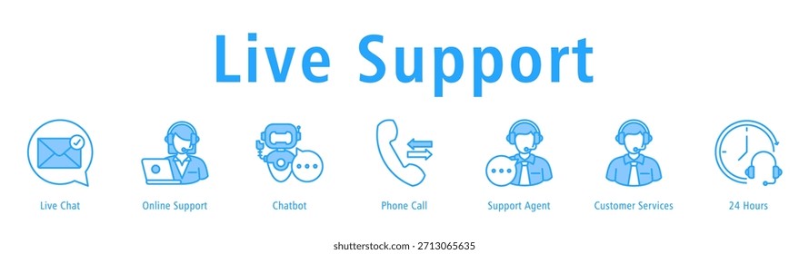 Live Support banner with icons of Live Chat, Online Support, Chatbot, Phone Call, Support Agent, Customer Services and 24 Hours.