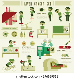 Liver cancer set and info graphic
