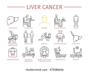 Liver Cencer Symptoms