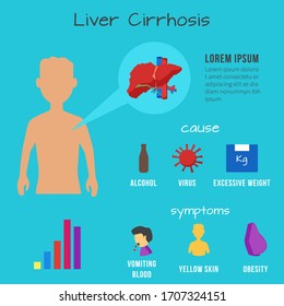 8,427 Liver disease infographic Images, Stock Photos & Vectors ...